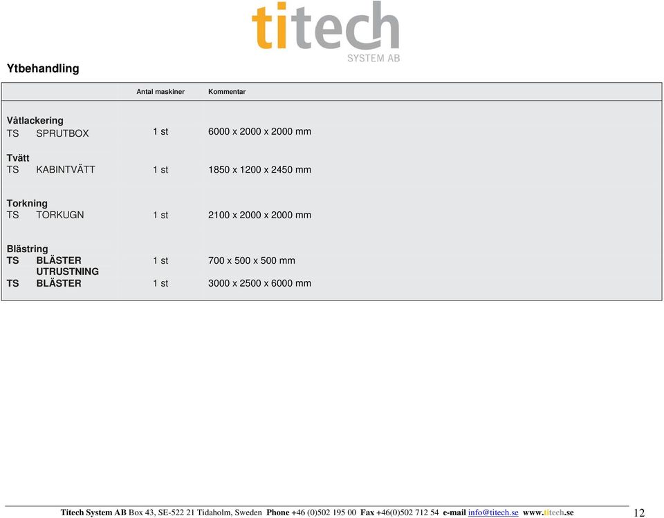 500 x 500 mm UTRUSTNING TS BLÄSTER 3000 x 2500 x 6000 mm Titech System AB Box 43, SE-522 21