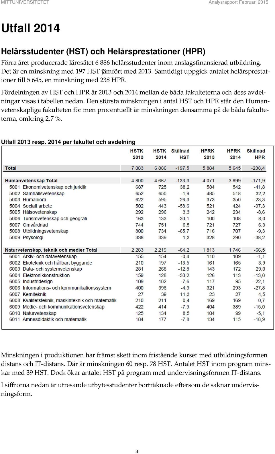 Fördelningen av HST och HPR år 2013 och 2014 mellan de båda fakulteterna och dess avdelningar visas i tabellen nedan.