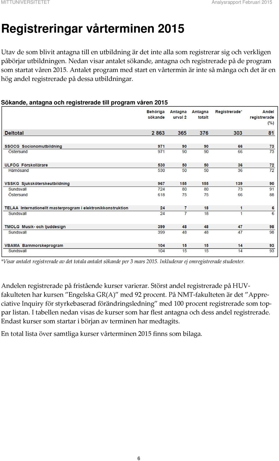 Antalet program med start en vårtermin är inte så många och det är en hög andel registrerade på dessa utbildningar.