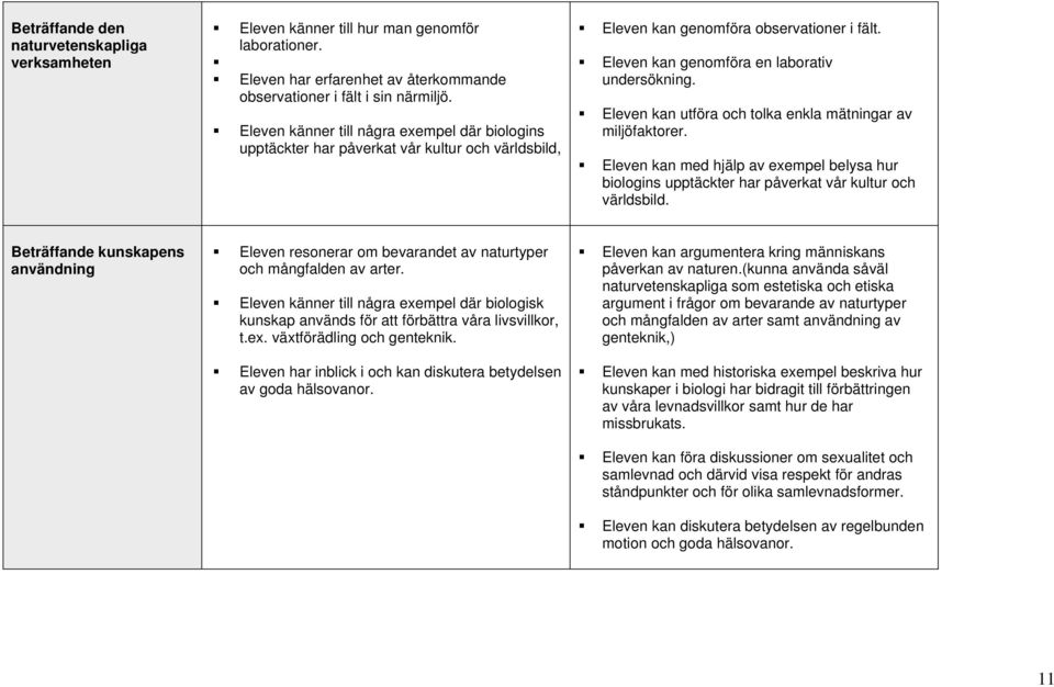 Eleven kan utföra och tolka enkla mätningar av miljöfaktorer. Eleven kan med hjälp av exempel belysa hur biologins upptäckter har påverkat vår kultur och världsbild.