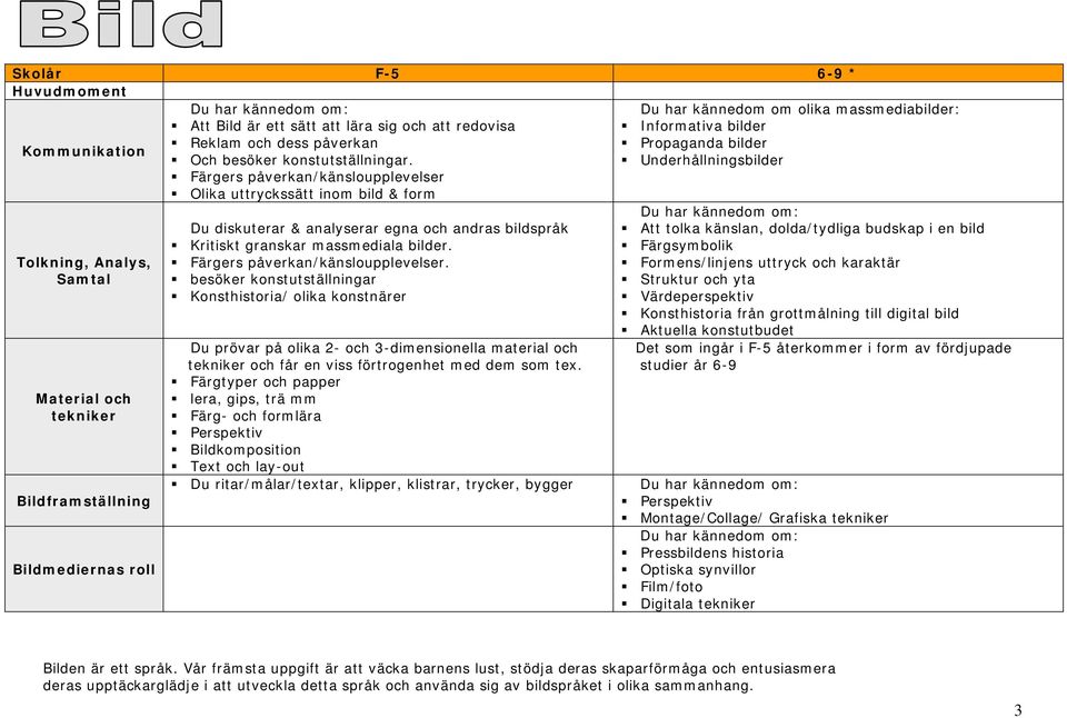 Underhållningsbilder Färgers påverkan/känsloupplevelser Olika uttryckssätt inom bild & form Tolkning, Analys, Samtal Material och tekniker Bildframställning Bildmediernas roll Du diskuterar &
