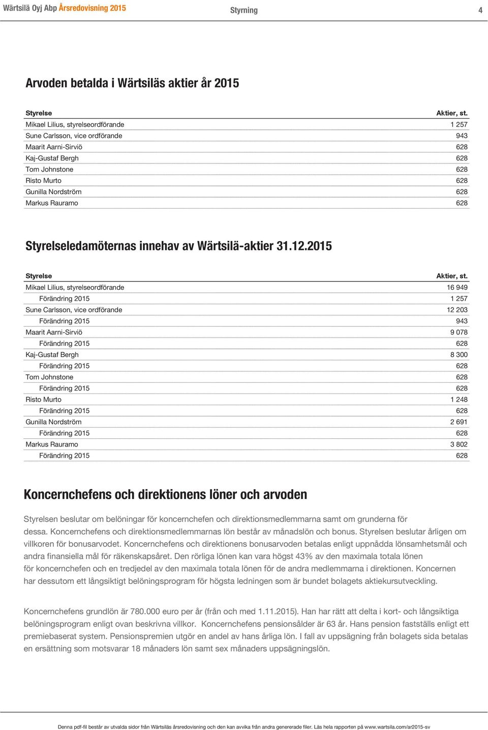 Styrelseledamöternas innehav av Wärtsilä-aktier 31.12.2015 Styrelse Aktier, st.