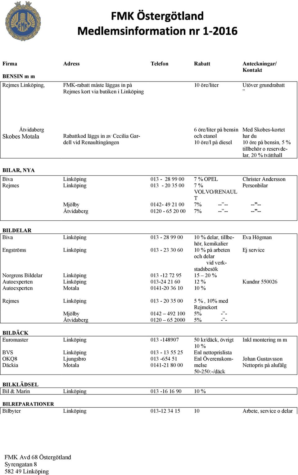 tvätthall BILAR, NYA Biva Linköping 013-28 99 00 7 % OPEL Christer Andersson Rejmes Linköping 013-20 35 00 7 % Personbilar VOLVO/RENAUL T Mjölby 0142-49 21 00 7% -- -- -- -- Åtvidaberg 0120-65 20 00