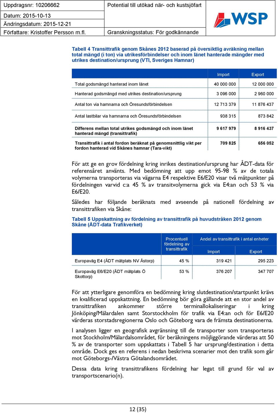 Öresundsförbindelsen 12 713 379 11 876 437 Antal lastbilar via hamnarna och Öresundsförbindelsen 938 315 873 842 Differens mellan total utrikes godsmängd och inom länet hanterad mängd (transittrafik)