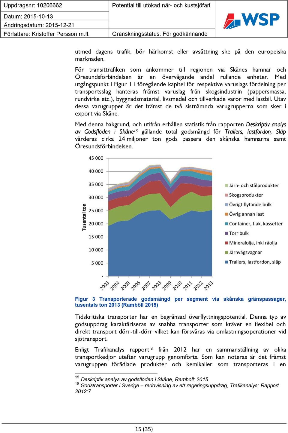 Med utgångspunkt i Figur 1 i föregående kapitel för respektive varuslags fördelning per transportsslag hanteras främst varuslag från skogsindustrin (pappersmassa, rundvirke etc.