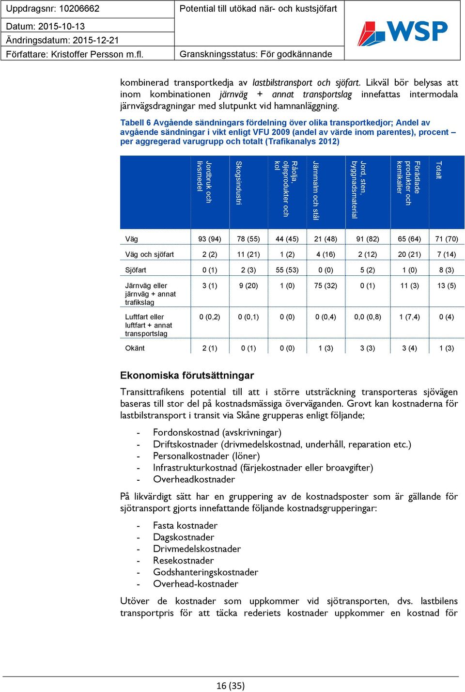 Tabell 6 Avgående sändningars fördelning över olika transportkedjor; Andel av avgående sändningar i vikt enligt VFU 2009 (andel av värde inom parentes), procent per aggregerad varugrupp och totalt