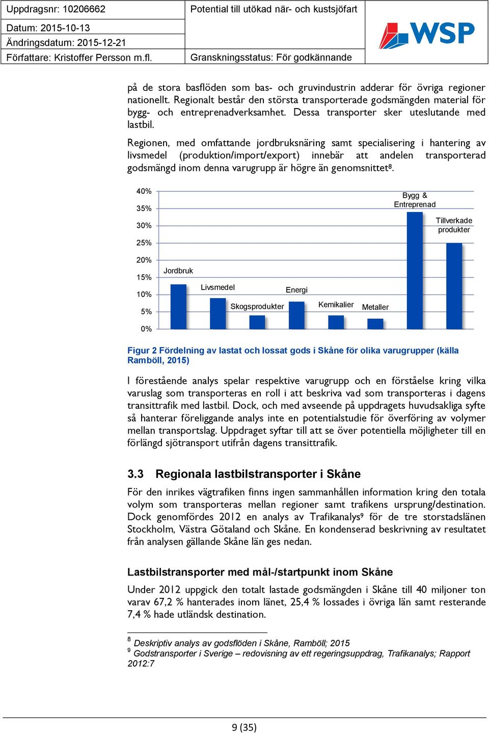 Regionen, med omfattande jordbruksnäring samt specialisering i hantering av livsmedel (produktion/import/export) innebär att andelen transporterad godsmängd inom denna varugrupp är högre än