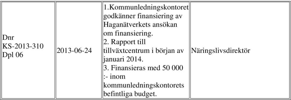 ansökan om finansiering. 2.