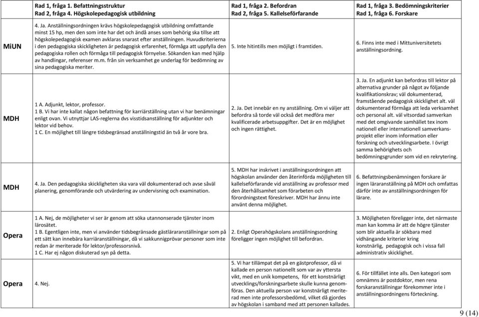 anställningen. Huvudkriterierna i den pedagogiska skickligheten är pedagogisk erfarenhet, förmåga att uppfylla den pedagogiska rollen och förmåga till pedagogisk förnyelse.