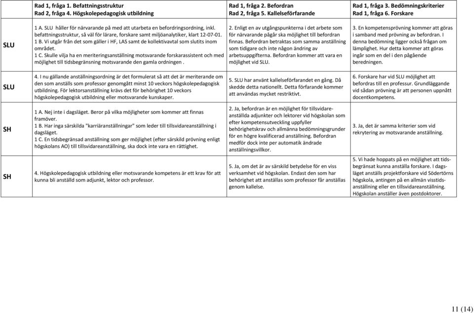 Skulle vilja ha en meriteringsanställning motsvarande forskarassistent och med möjlighet till tidsbegränsning motsvarande den gamla ordningen. 2.