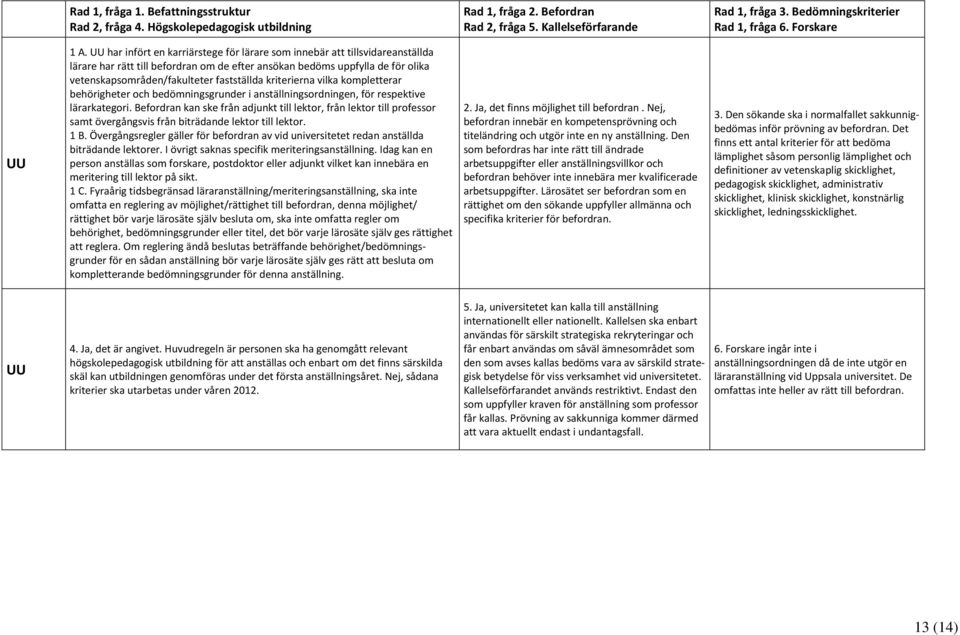 kriterierna vilka kompletterar behörigheter och bedömningsgrunder i anställningsordningen, för respektive lärarkategori.