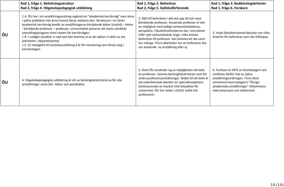 Universitetet planerar att starta särskilda utvecklingsprogram inom ramen för karriärvägen. 1 B. I nuläget avvaktar vi vad som kan komma ut av de rykten vi nåtts av om aktiviteter i departementet.