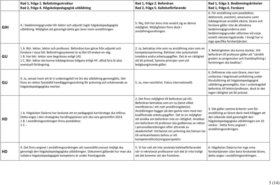 För anställning som postdoktor, doktorand, assistent, amanuens samt tidsbegränsat anställd vikarie, lärare och forskare gäller inte de allmänna bedömningsgrunderna utan bedömningsgrunder utformas vid