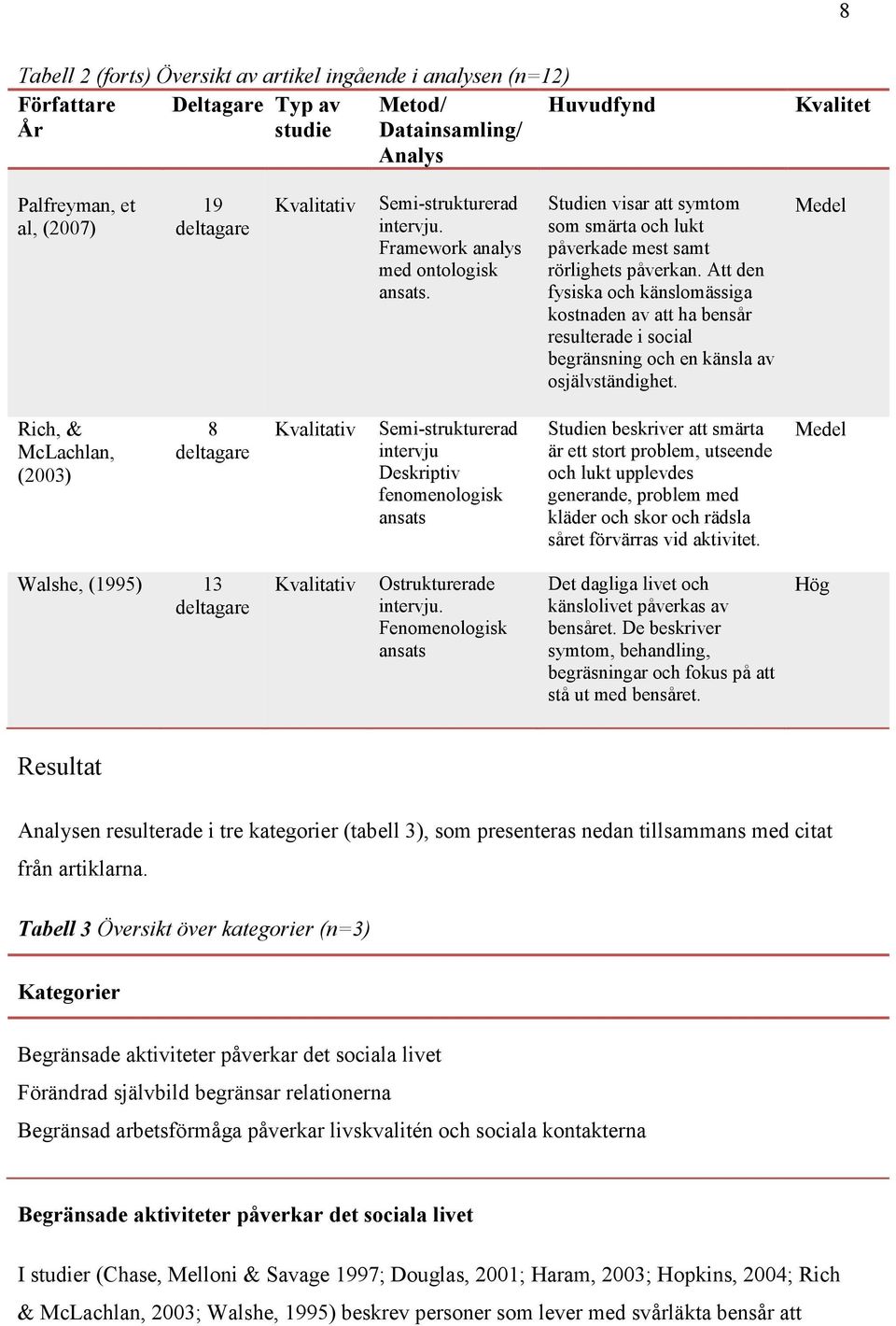 Att den fysiska och känslomässiga kostnaden av att ha bensår resulterade i social begränsning och en känsla av osjälvständighet.