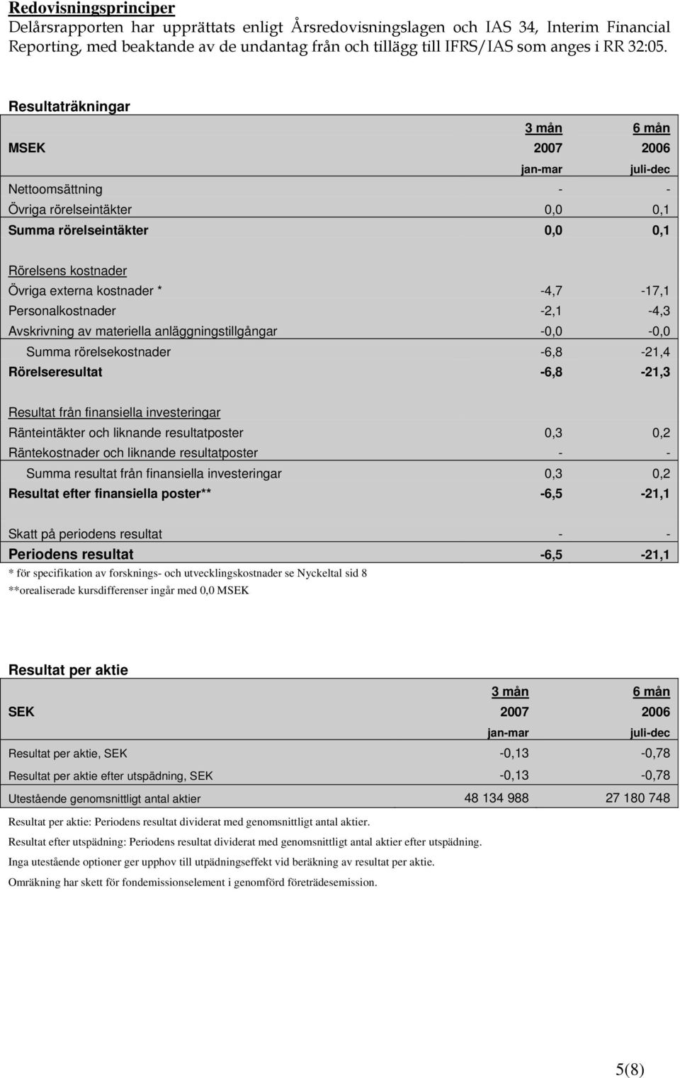 Resultaträkningar MSEK 3 mån 2007 jan-mar 6 mån 2006 juli-dec Nettoomsättning - - Övriga rörelseintäkter 0,0 0,1 Summa rörelseintäkter 0,0 0,1 Rörelsens kostnader Övriga externa kostnader * -4,7-17,1