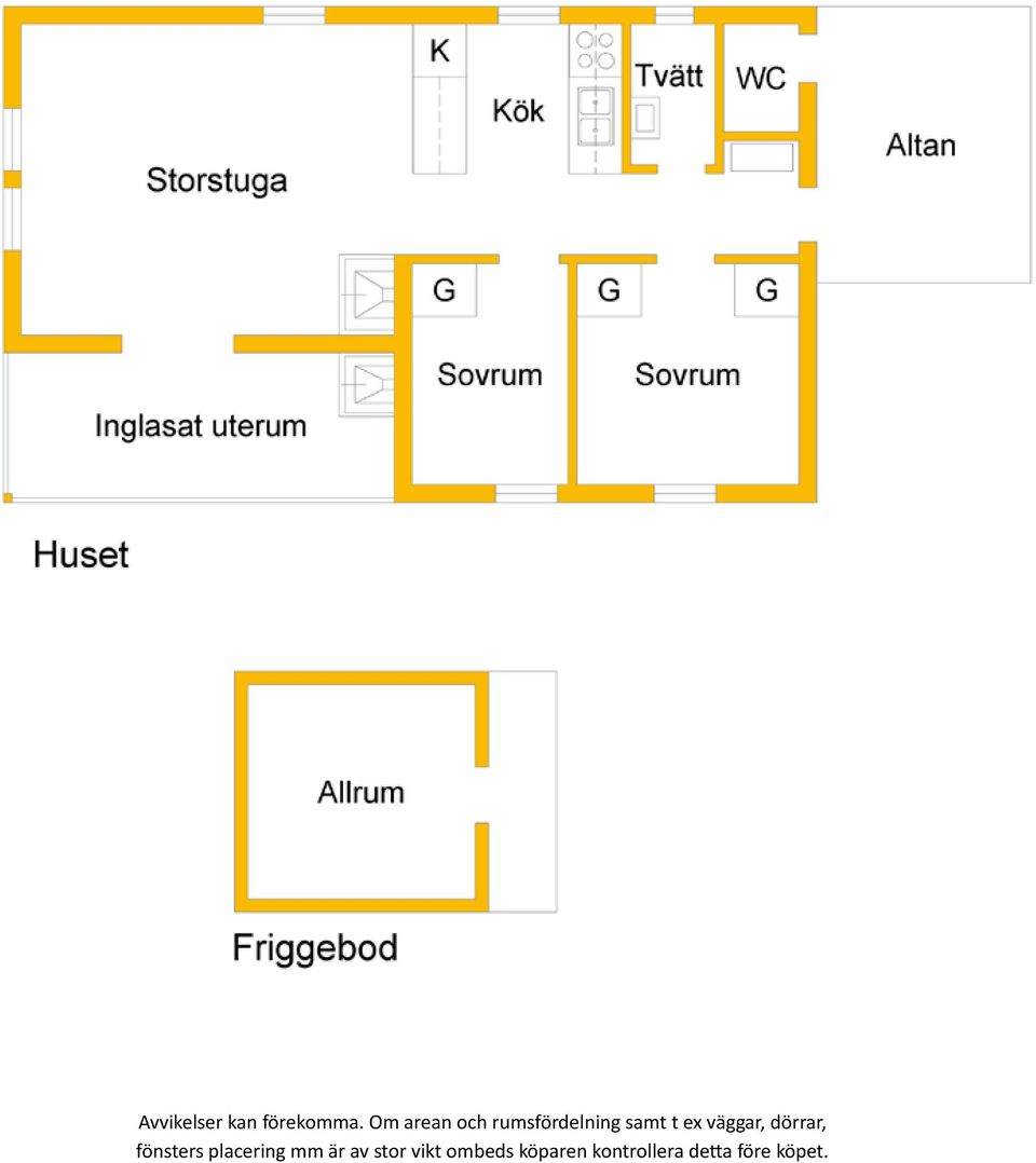 väggar, dörrar, fönsters placering mm är