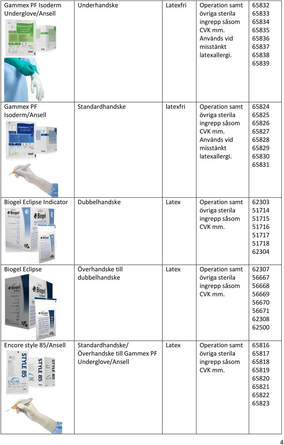 62303 51714 51715 51716 51717 51718 62304 Biogel Eclipse Överhandske till dubbelhandske Latex Operation samt 62307 56667 56668 56669 56670 56671 62308