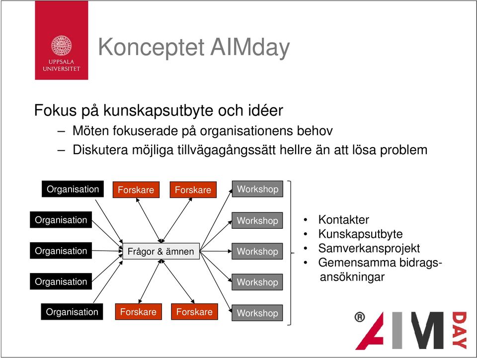 Workshop Organisation Organisation Organisation Frågor & ämnen Workshop Workshop Workshop