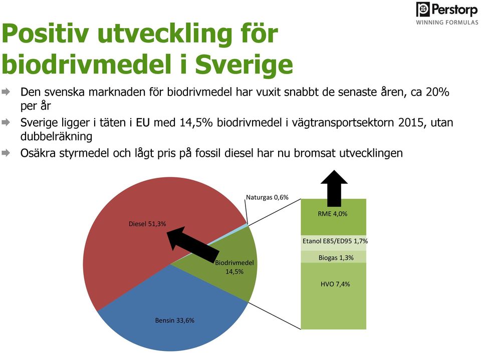 2015, utan dubbelräkning Osäkra styrmedel och lågt pris på fossil diesel har nu bromsat utvecklingen