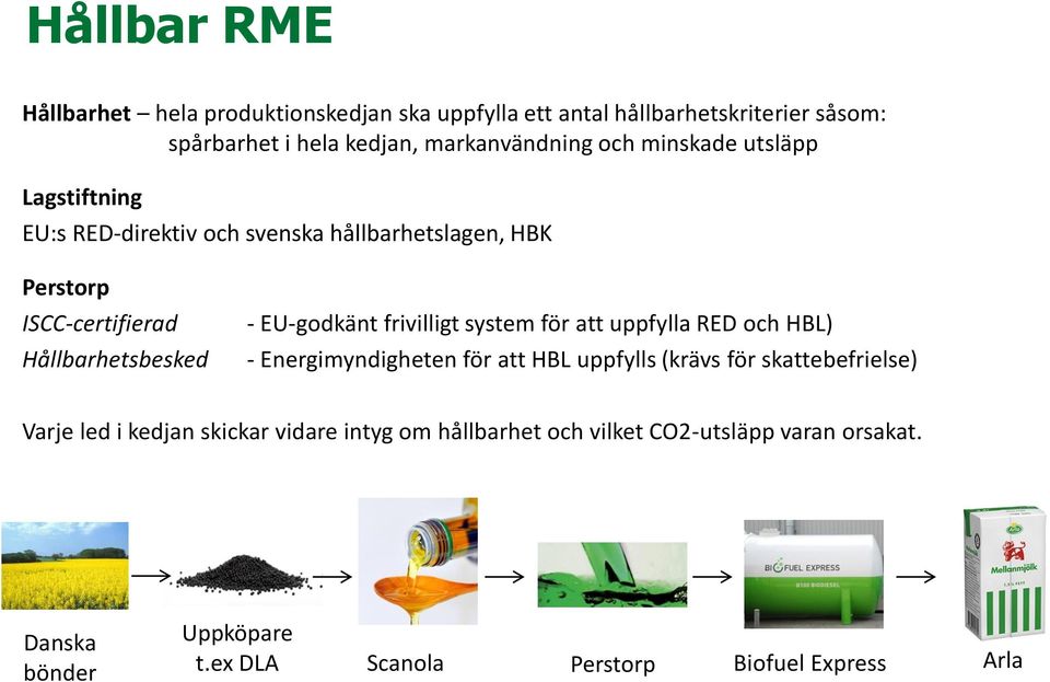 EU-godkänt frivilligt system för att uppfylla RED och HBL) - Energimyndigheten för att HBL uppfylls (krävs för skattebefrielse) Varje led i