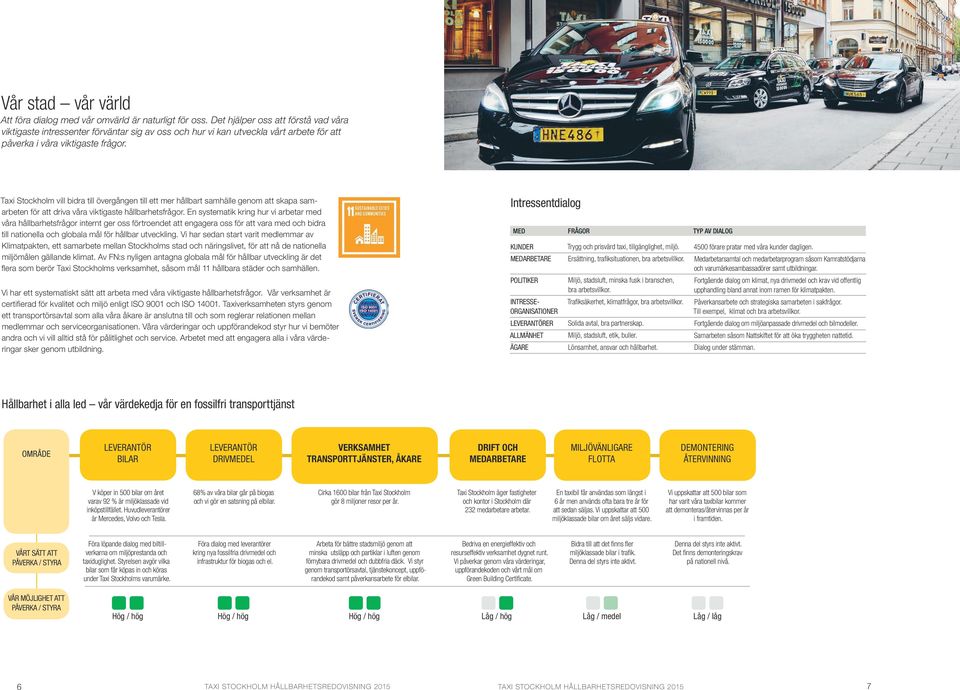 Taxi Stockholm vill bidra till övergången till ett mer hållbart samhälle genom att skapa samarbeten för att driva våra viktigaste hållbarhetsfrågor.