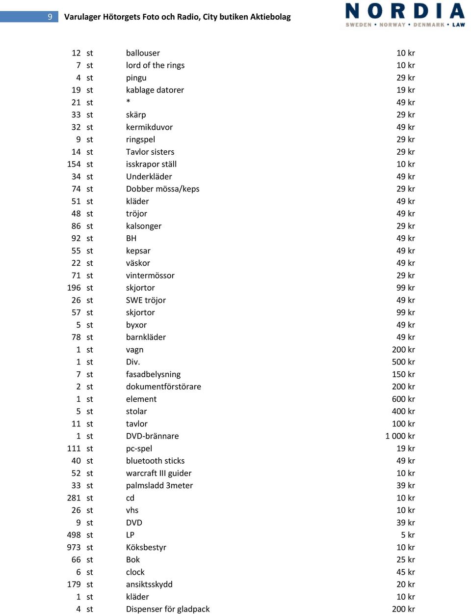 kalsonger 29 kr 92 st BH 49 kr 55 st kepsar 49 kr 22 st väskor 49 kr 71 st vintermössor 29 kr 196 st skjortor 99 kr 26 st SWE tröjor 49 kr 57 st skjortor 99 kr 5 st byxor 49 kr 78 st barnkläder 49 kr