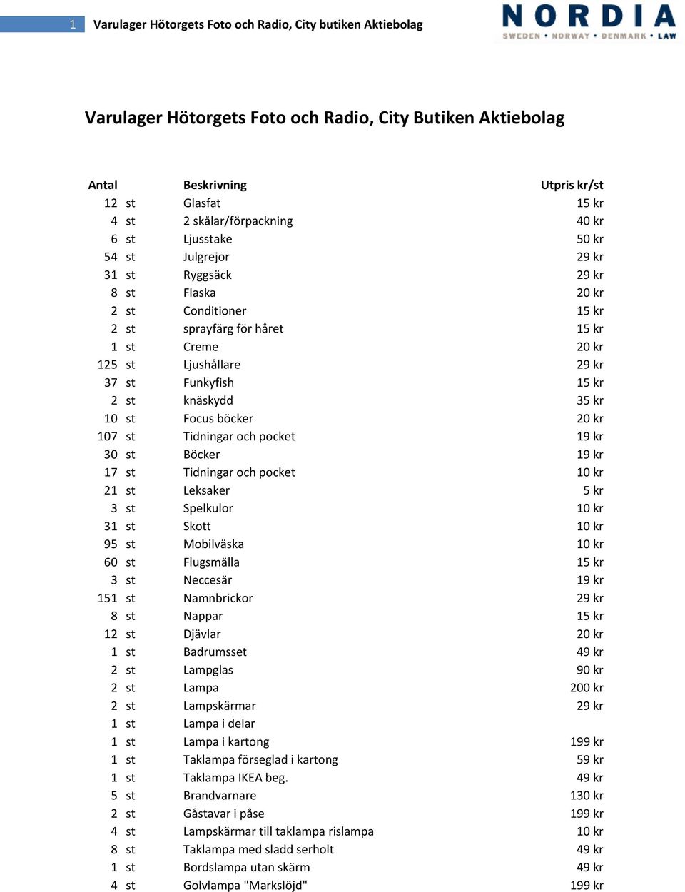 15 kr 2 st knäskydd 35 kr 10 st Focus böcker 20 kr 107 st Tidningar och pocket 19 kr 30 st Böcker 19 kr 17 st Tidningar och pocket 10 kr 21 st Leksaker 5 kr 3 st Spelkulor 10 kr 31 st Skott 10 kr 95