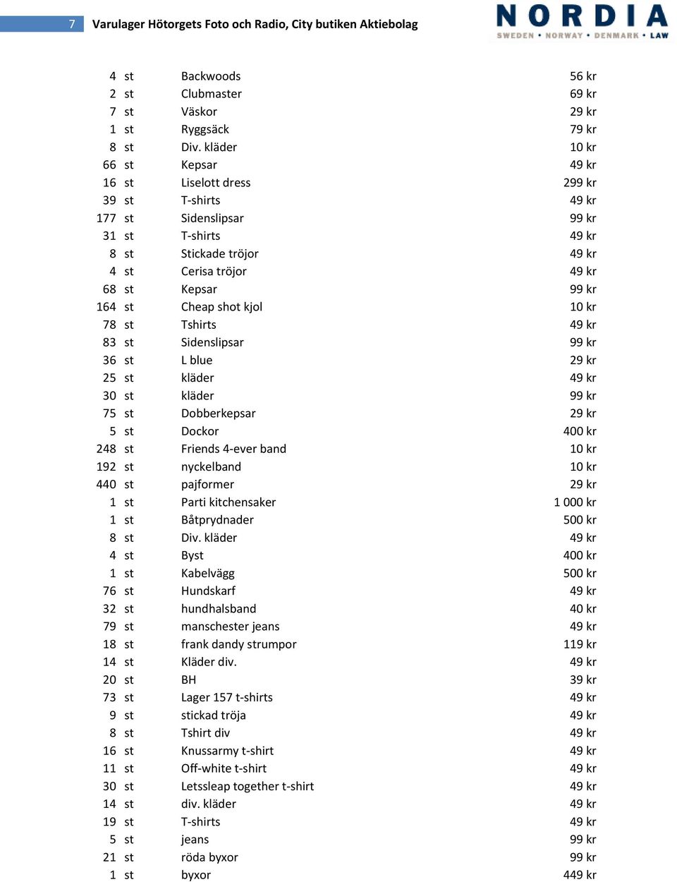 164 st Cheap shot kjol 10 kr 78 st Tshirts 49 kr 83 st Sidenslipsar 99 kr 36 st L blue 29 kr 25 st kläder 49 kr 30 st kläder 99 kr 75 st Dobberkepsar 29 kr 5 st Dockor 400 kr 248 st Friends 4 ever