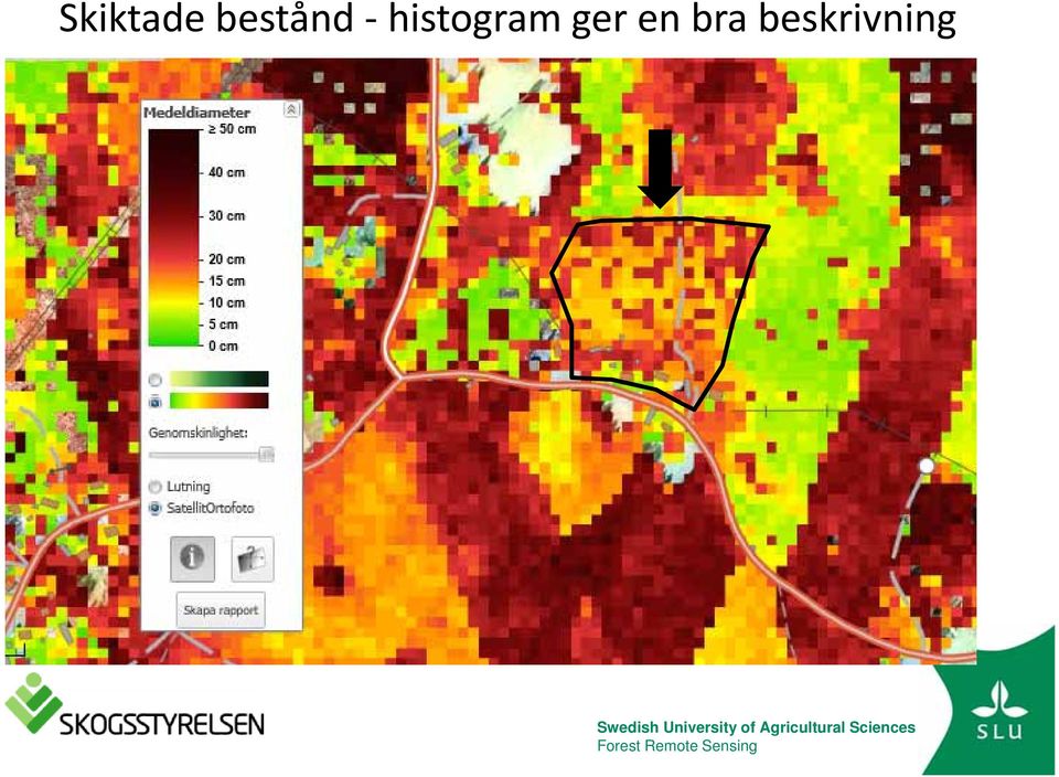 histogram