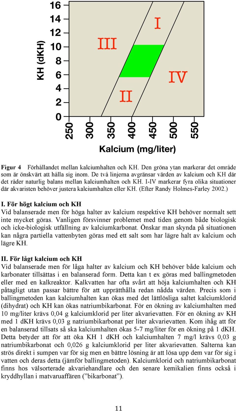 I-IV markerar fyra olika situationer där akvaristen behöver justera kalciumhalten eller KH. (Efter Randy Holmes-Farley 2002.) I.