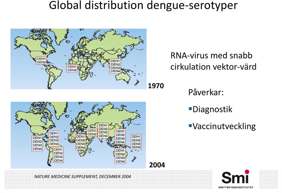 vektor-värd 1970 Påverkar: Diagnostik