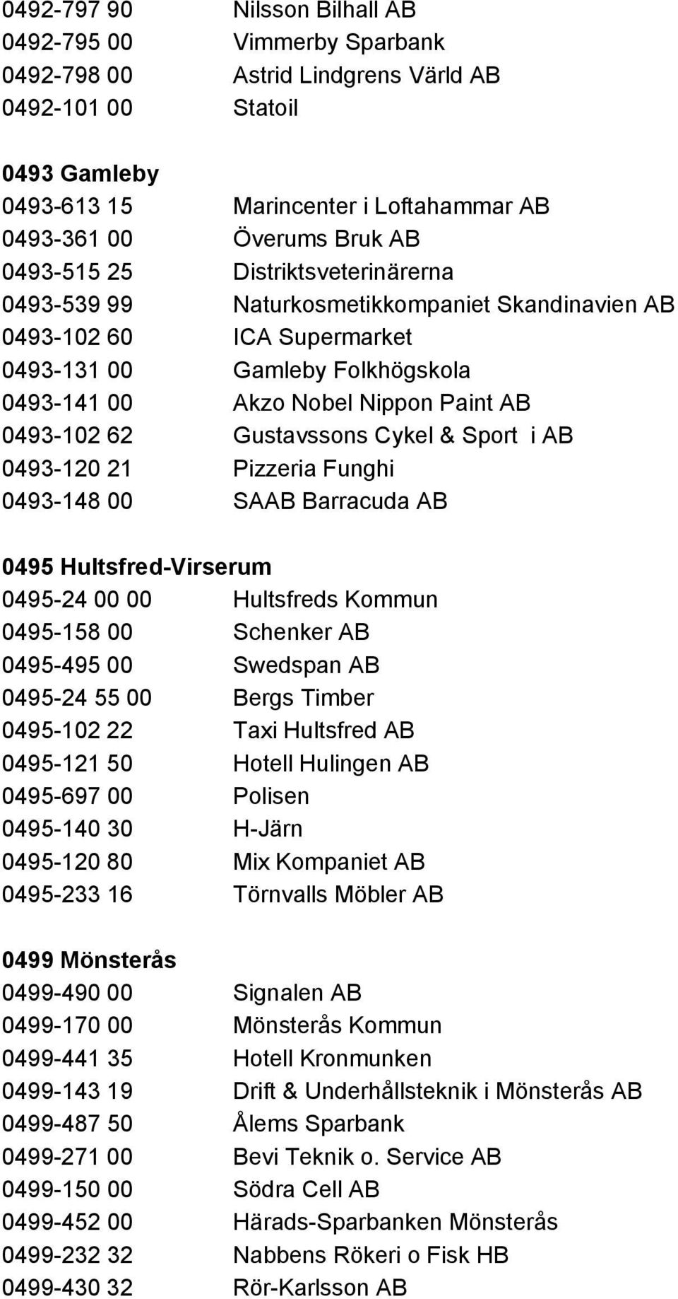 62 Gustavssons Cykel & Sport i AB 0493-120 21 Pizzeria Funghi 0493-148 00 SAAB Barracuda AB 0495 Hultsfred-Virserum 0495-24 00 00 Hultsfreds Kommun 0495-158 00 Schenker AB 0495-495 00 Swedspan AB