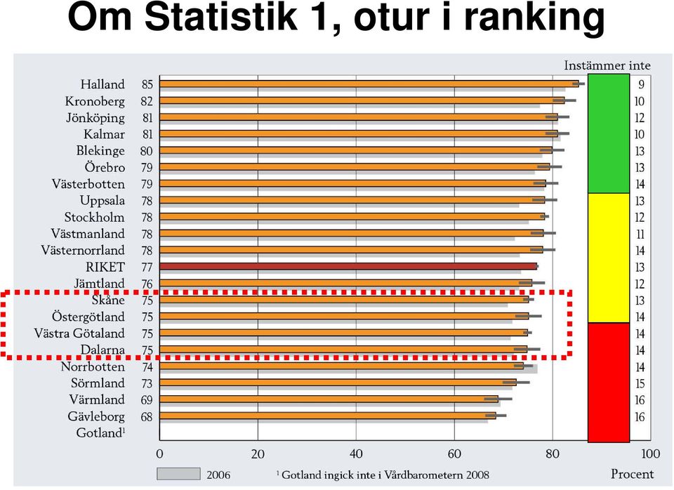 1, otur i