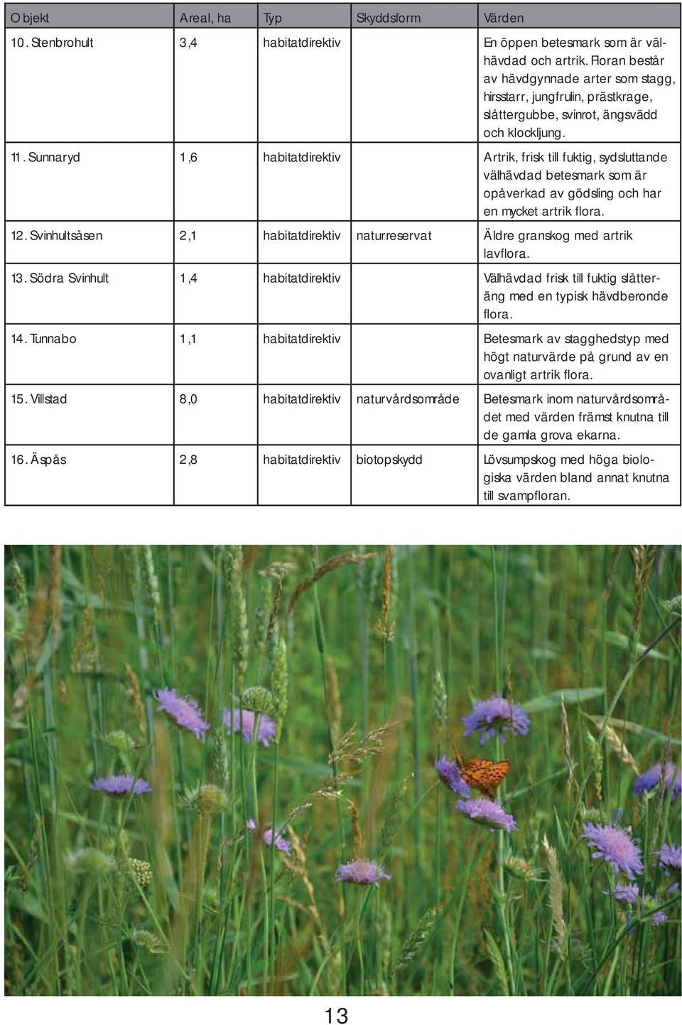 Sunnaryd 1,6 habitatdirektiv Artrik, frisk till fuktig, sydsluttande välhävdad betesmark som är opåverkad av gödsling och har en mycket artrik flora. 12.