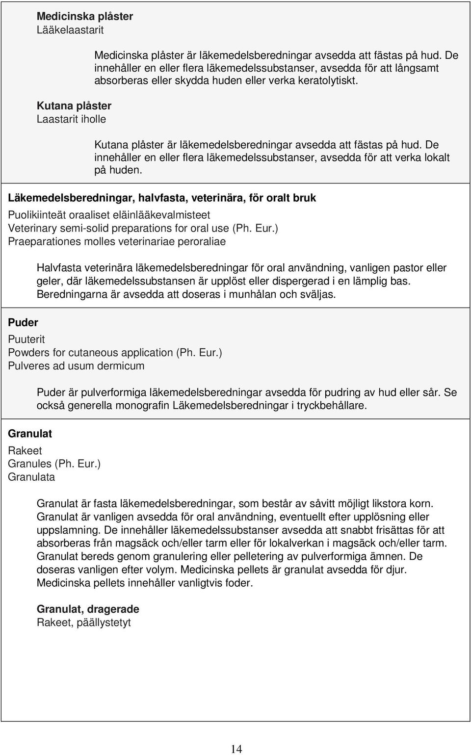 De innehåller en eller flera läkemedelssubstanser, avsedda för att verka lokalt på huden.