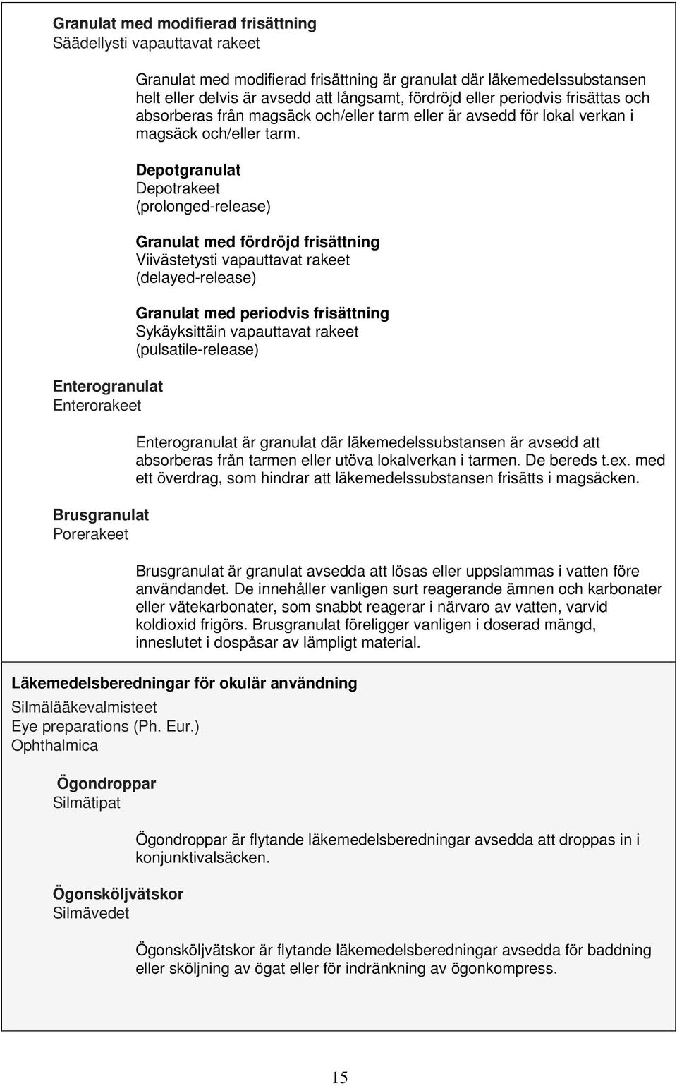 Depotgranulat Depotrakeet (prolonged-release) Granulat med fördröjd frisättning Viivästetysti vapauttavat rakeet (delayed-release) Granulat med periodvis frisättning Sykäyksittäin vapauttavat rakeet