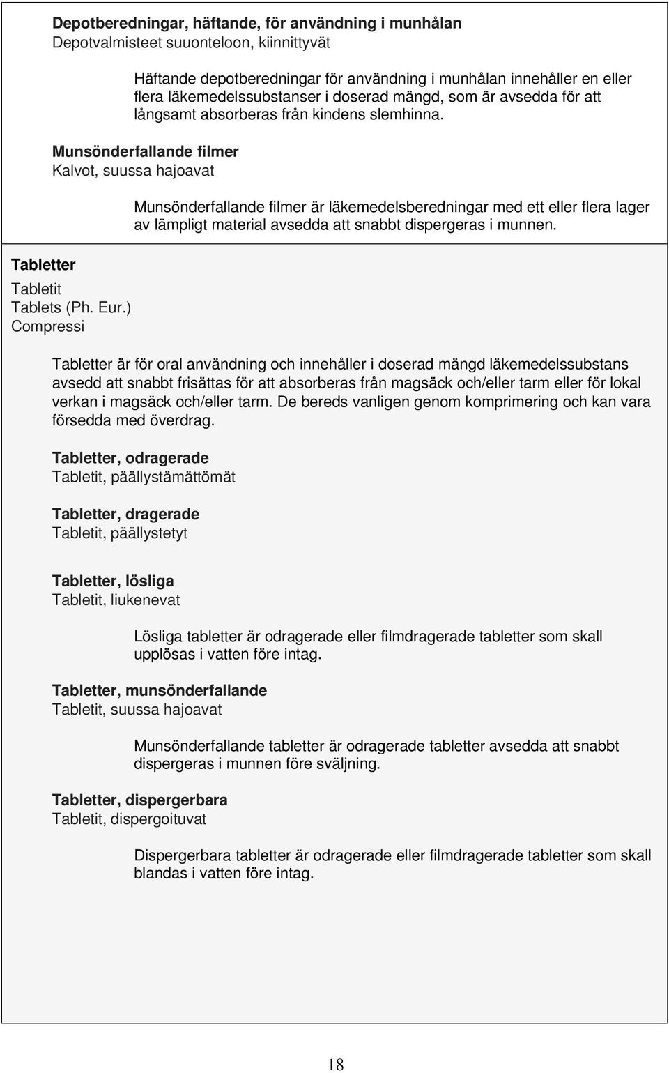 ) Compressi Munsönderfallande filmer är läkemedelsberedningar med ett eller flera lager av lämpligt material avsedda att snabbt dispergeras i munnen.