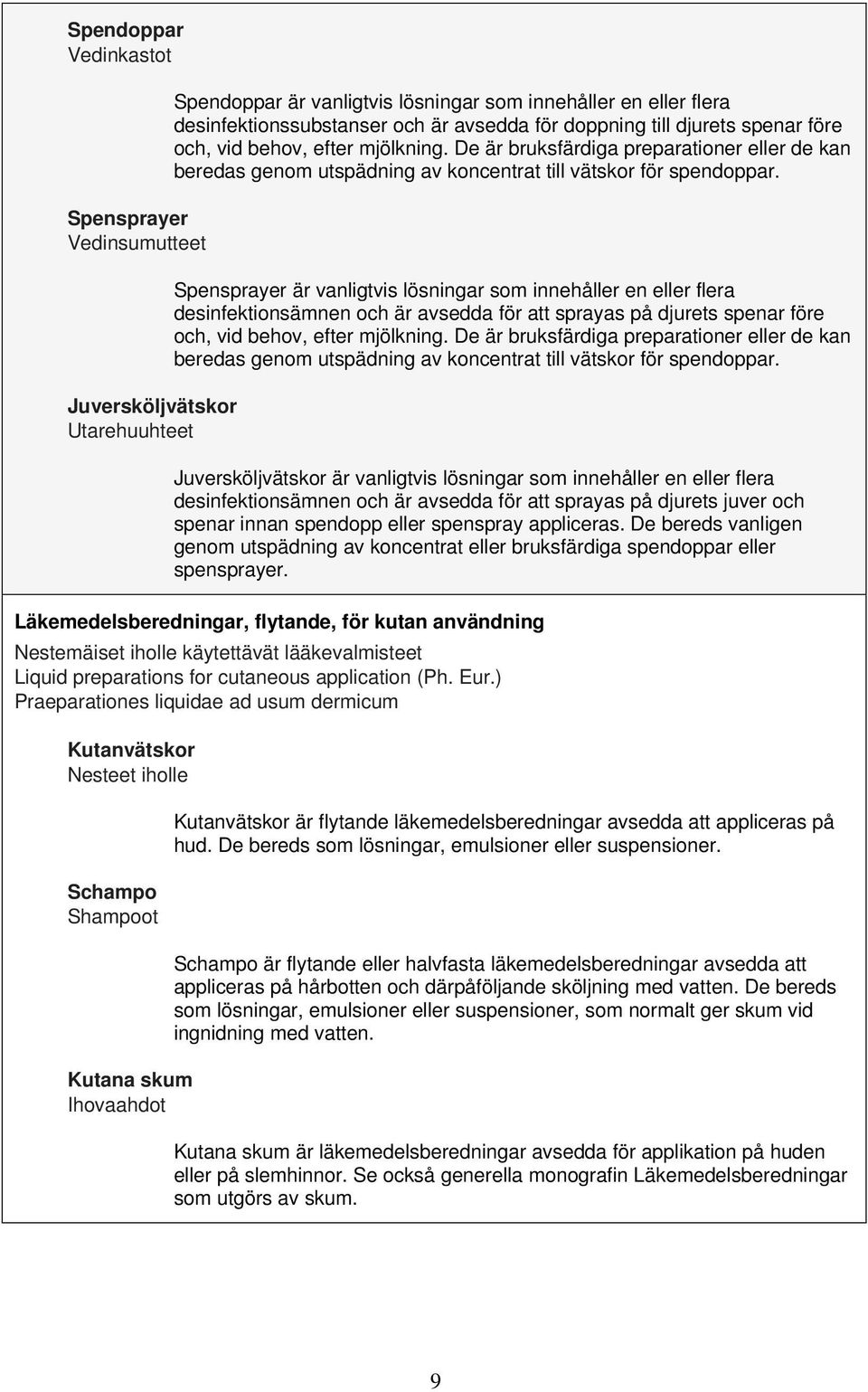 Spensprayer är vanligtvis lösningar som innehåller en eller flera desinfektionsämnen och är avsedda för att sprayas på djurets spenar före och, vid behov, efter mjölkning.