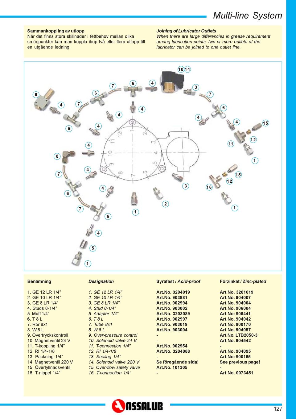 0 9 6 7 6 3 7 6 7 6 5 2 8 7 6 3 6 2 5 7 6 2 5 Benämning Designation Syrafast / Acid-proof Förzinkat / Zinc-plated. GE 2 LR / 2. GE 0 LR / 3. GE 8 LR /. Studs 8-/ 5. Muff / 6. T 8 L 7. Rör 8x 8.