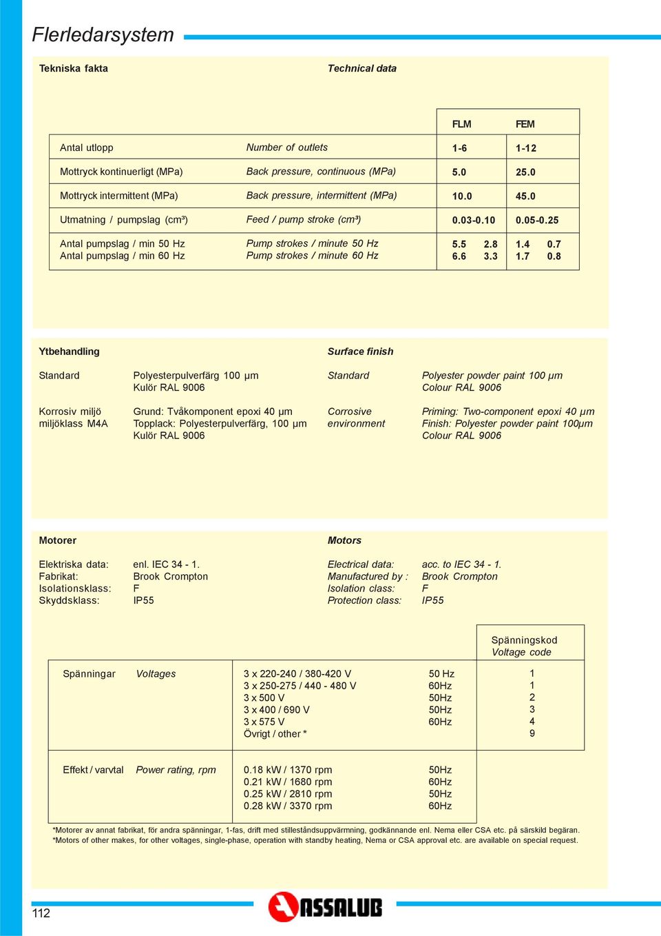 25 Antal pumpslag / min 50 Hz Antal pumpslag / min 60 Hz Pump strokes / minute 50 Hz Pump strokes / minute 60 Hz 5.5 2.8 6.6 3.3. 0.7.7 0.