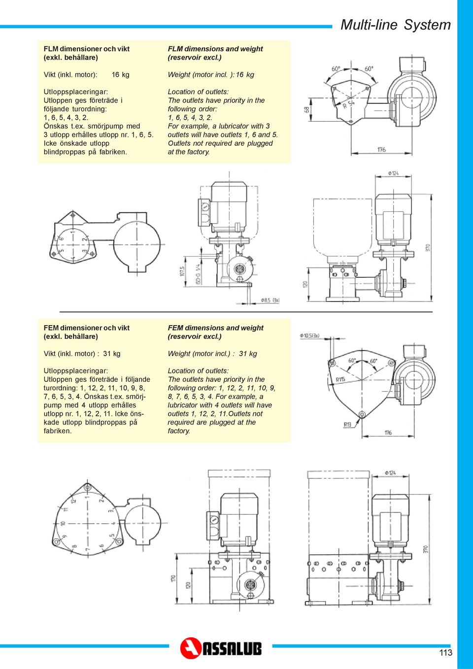 Location of outlets: The outlets have priority in the following order:, 6, 5,, 3, 2. For example, a lubricator with 3 outlets will have outlets, 6 and 5.