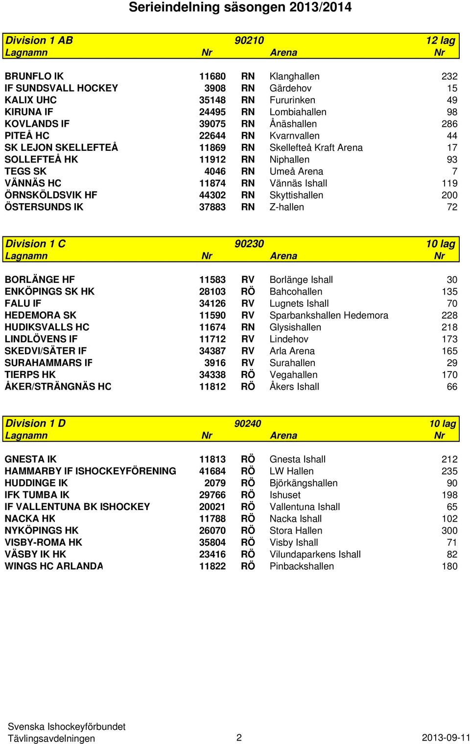 119 ÖRNSKÖLDSVIK HF 44302 RN Skyttishallen 200 ÖSTERSUNDS IK 37883 RN Z-hallen 72 Division 1 C 90230 10 lag BORLÄNGE HF 11583 RV Borlänge Ishall 30 ENKÖPINGS SK HK 28103 RÖ Bahcohallen 135 FALU IF