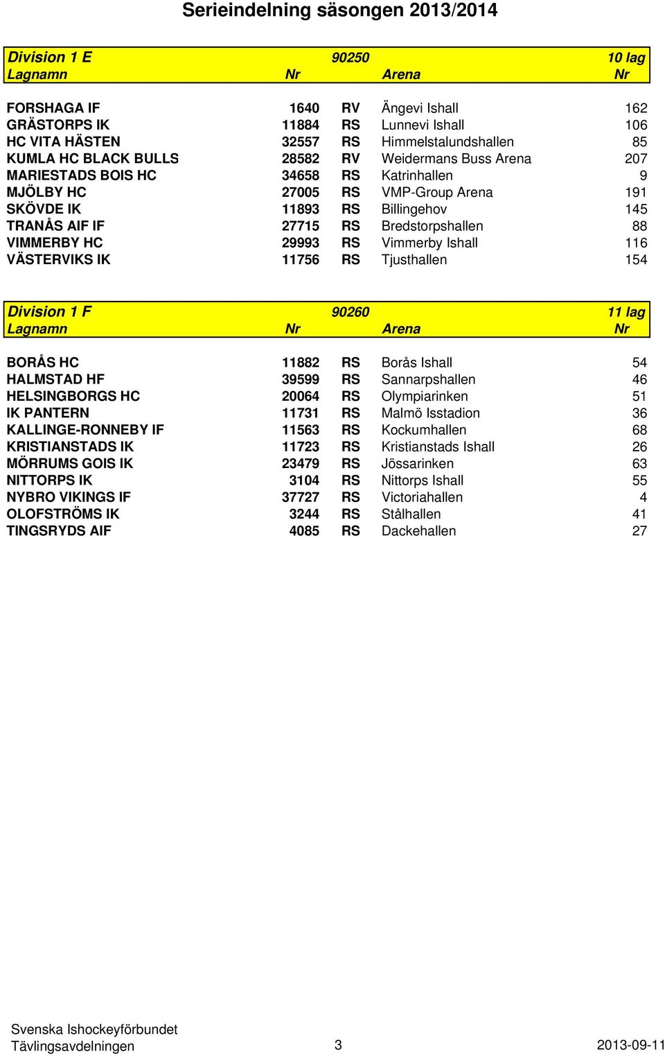 Ishall 116 VÄSTERVIKS IK 11756 RS Tjusthallen 154 Division 1 F 90260 11 lag BORÅS HC 11882 RS Borås Ishall 54 HALMSTAD HF 39599 RS Sannarpshallen 46 HELSINGBORGS HC 20064 RS Olympiarinken 51 IK