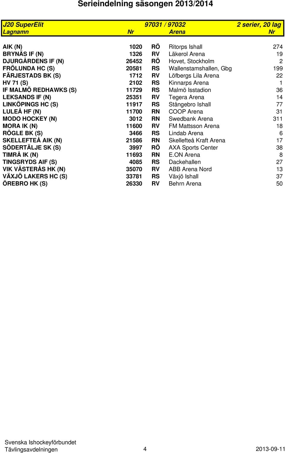 14 LINKÖPINGS HC (S) 11917 RS Stångebro Ishall 77 LULEÅ HF (N) 11700 RN COOP Arena 31 MODO HOCKEY (N) 3012 RN Swedbank Arena 311 MORA IK (N) 11600 RV FM Mattsson Arena 18 RÖGLE BK (S) 3466 RS Lindab