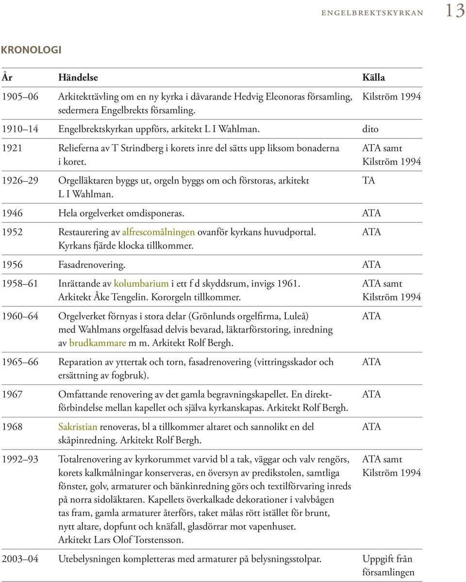 Kilström 1994 1926 29 Orgelläktaren byggs ut, orgeln byggs om och förstoras, arkitekt TA L I Wahlman. 1946 Hela orgelverket omdisponeras.