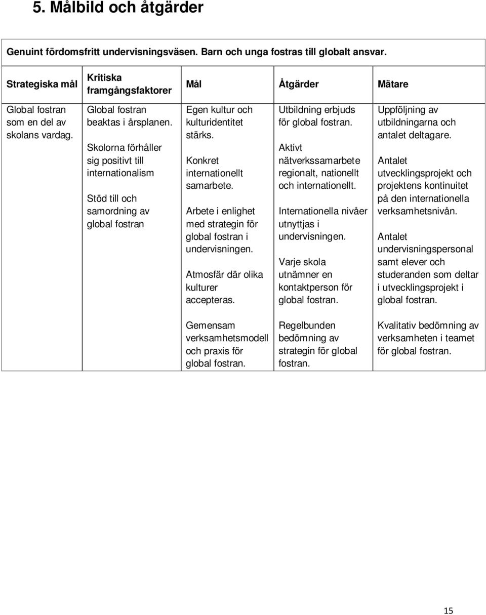 Skolorna förhåller sig positivt till internationalism Stöd till och samordning av global fostran Egen kultur och kulturidentitet stärks. Konkret internationellt samarbete.