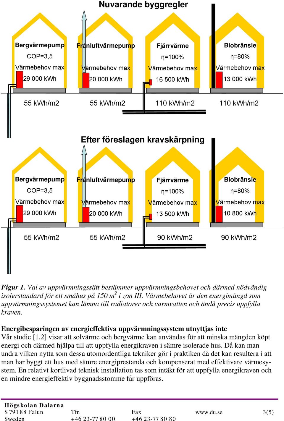 Val av uppvärmningssätt bestämmer uppvärmningsbehovet och därmed nödvändig isolerstandard för ett småhus på 150 m 2 i zon III.