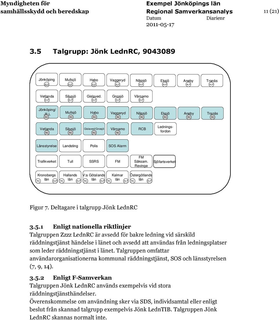 Deltagare i talgrupp Jönk Ledn 3.5.