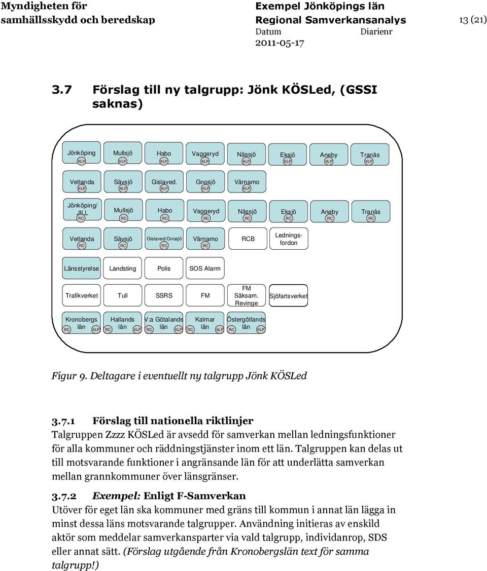 Deltagare i eventuellt ny talgrupp Jönk KÖSLed 3.7.