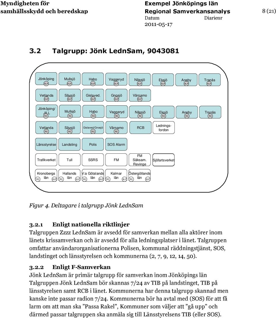 Deltagare i talgrupp Jönk LednSam 3.2.